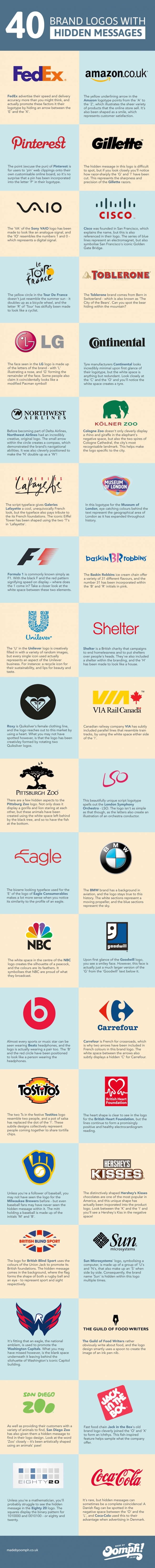 Meaning behind brand logos