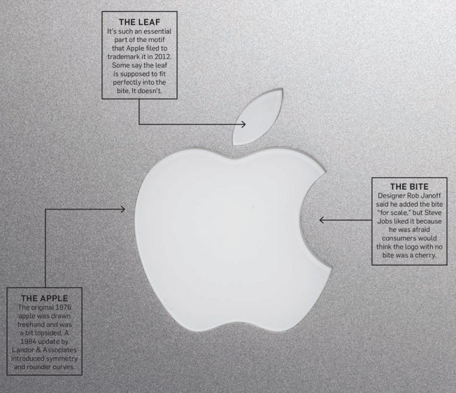 apple logo origins
