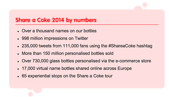 share-a-coke-by-the-numbers