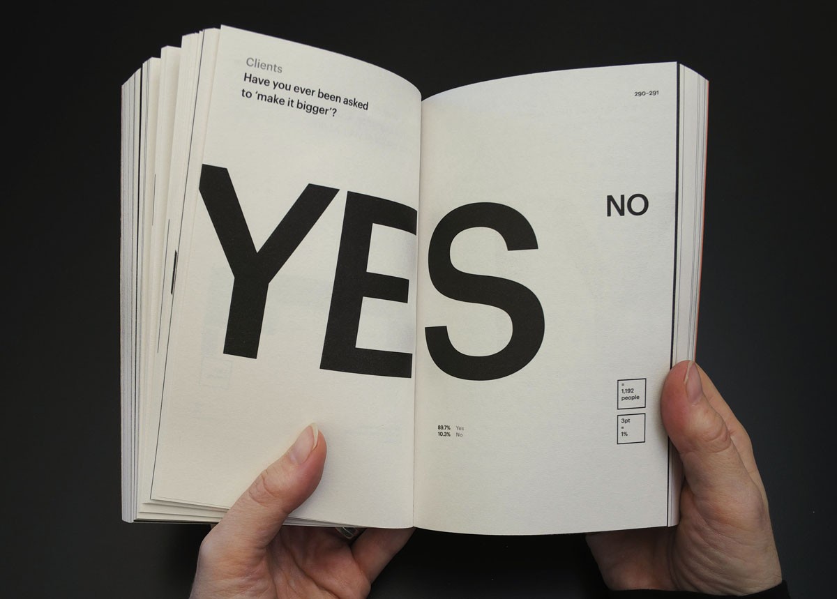 Graphic Designers Surveyed – the findings