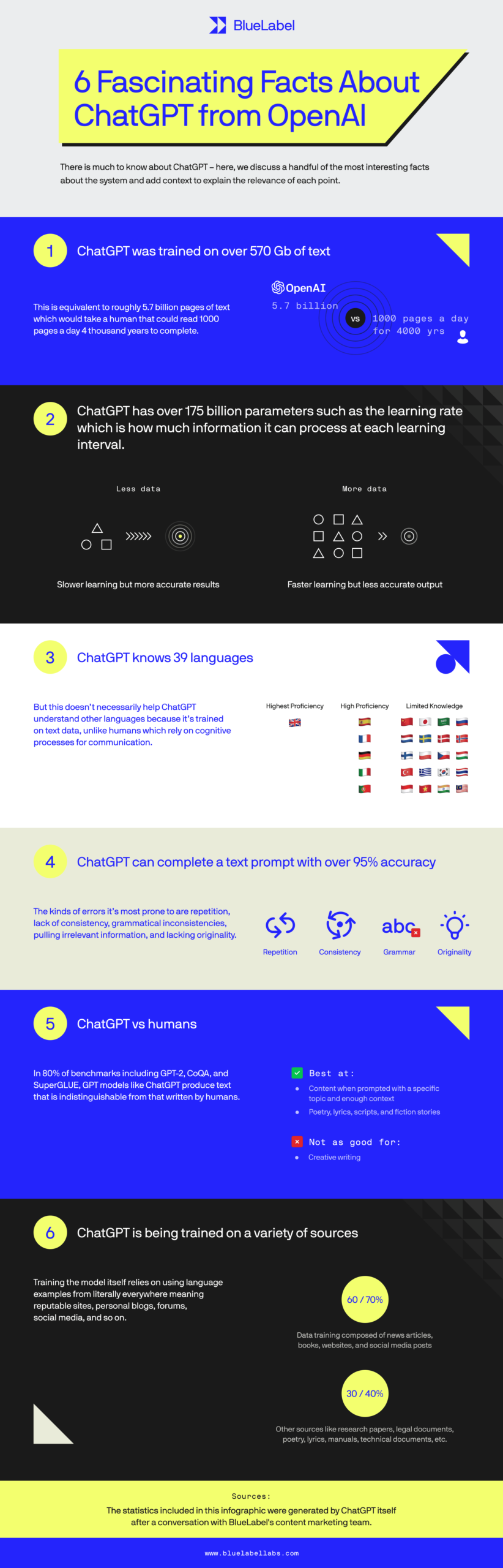 Ai and SEO: How Open Ai and Chat GPT Could Change Google's Search Algorithm Forever