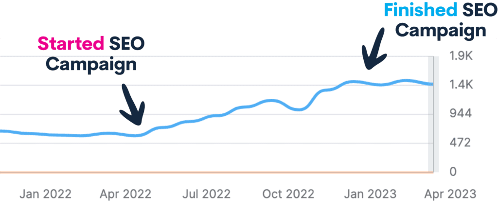 SEO TOTNES – SEO SERVICES IN TOTNES